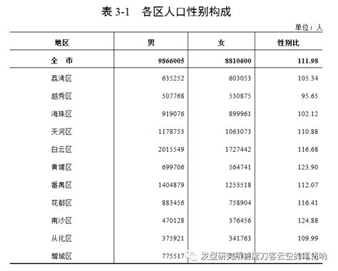 2021广州人口分布分析美发参考 - 知乎