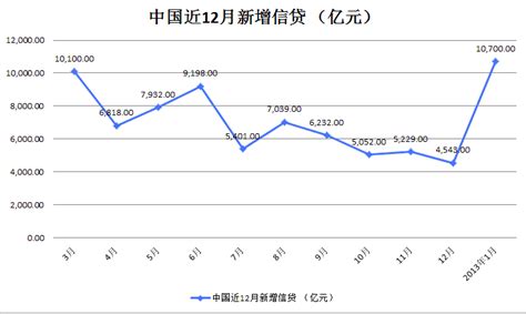 聚焦2013年2月经济数据_财经频道_凤凰网