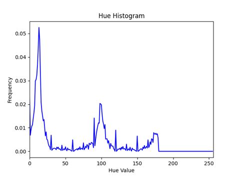 How to numerically rank artworks in a collection ? | Prinseps