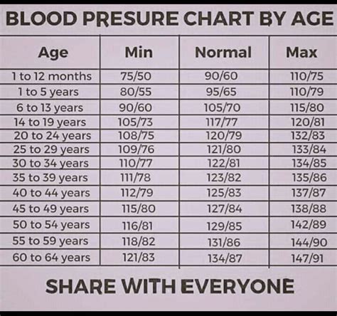 Bp Chart For The Elderly at Jamie Spinelli blog