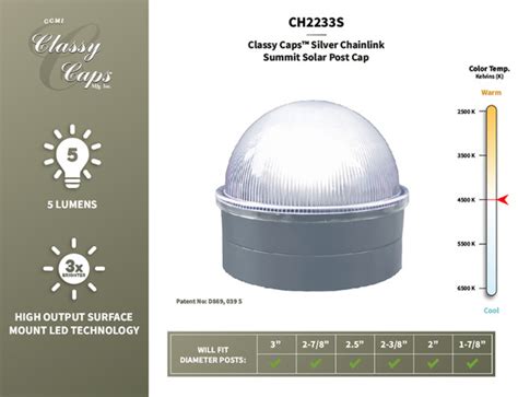 Image result for Solar String Lights On Chain Link Fence