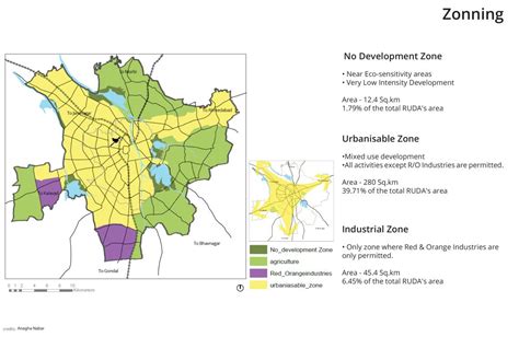 Rajkot DP- 2036 | CEPT - Portfolio
