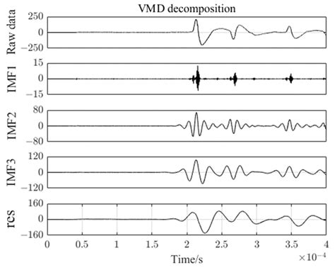 Research on Tree Flash Fault Localization of Hybrid Overhead ...