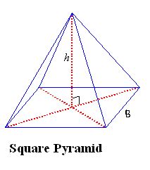 Pyramid Geometry 的图像结果
