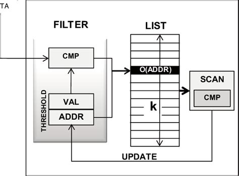 Image result for Super Smart Memory Compression