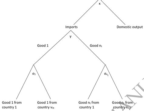 Image result for Why Using Nested Function
