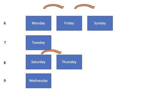 Hashing in Java 的图像结果
