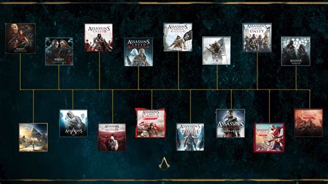 Assassin's Creed Game Timeline | Assassins creed, Creed game, Assassins creed game
