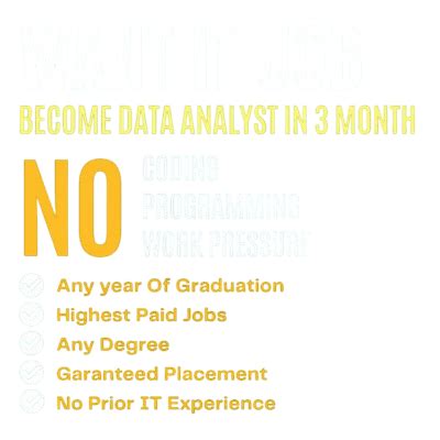 Pragna Technologies Pvt Ltd | Tableau