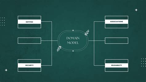 Image result for System User Entity in Mendix