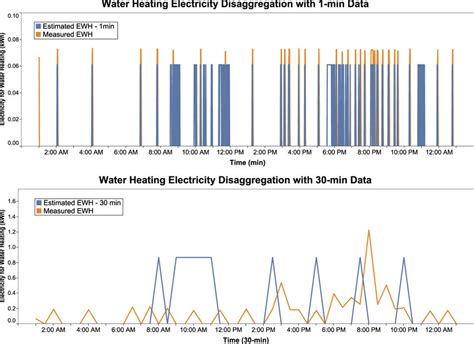 Image result for Nilm Algorithm Python Code