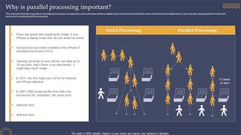 Image result for Explain What Is Parallel Processing