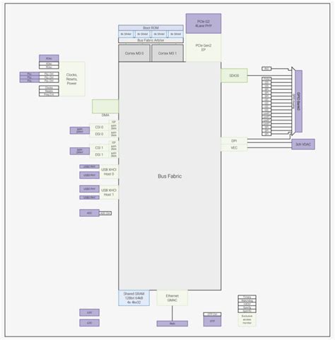 Image result for Raspberry Pi 1 Datasheet