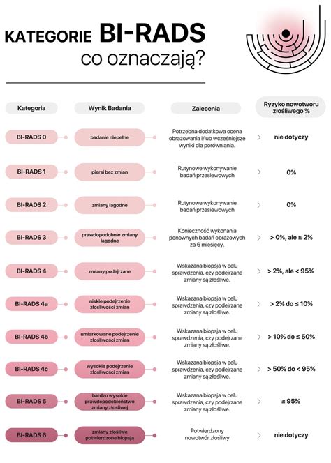 BI-RADS - co oznacza? - AILIS