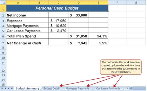Budget Format Sample 的图像结果