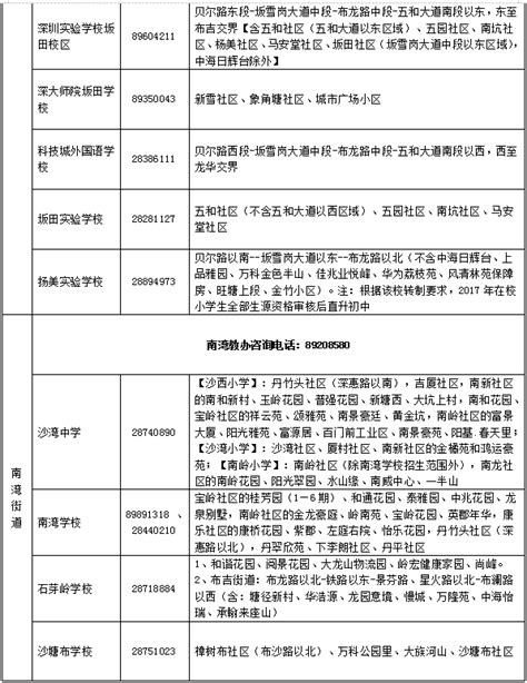 2023深圳这区初中学位申请指南公布！附公民办招生地段和招生电话_少年_家长_志愿