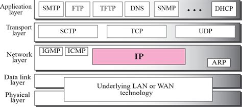 EtherNet/IP Packet Header 的图像结果