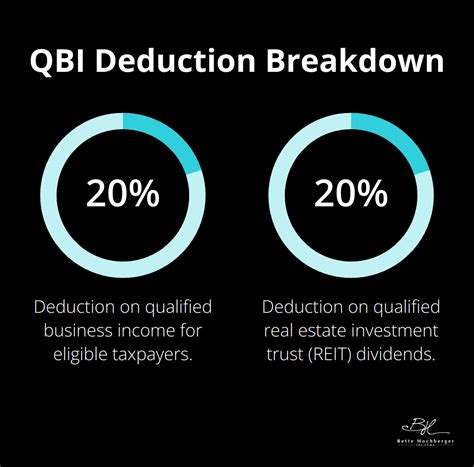 What is Form 8995? A Small Business Owner's Guide to the QBI Deduction - Bette Hochberger, CPA, CGMA
