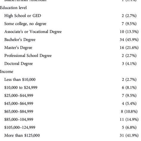 Image result for Baseline Sample