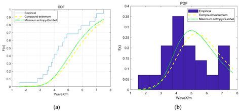Design Wave Height Estimation under the Influence of Typhoon Frequency ...