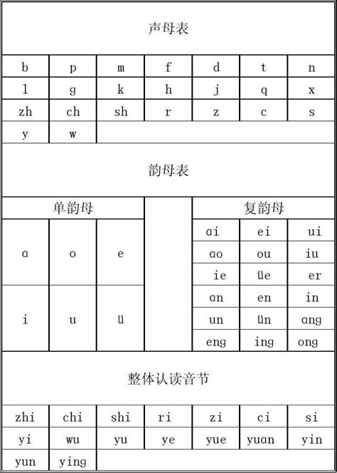拼音韵母表和声母表格