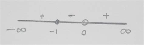 If x-3/x ≥4, then the set of all such values of x is?? - Brainly.in