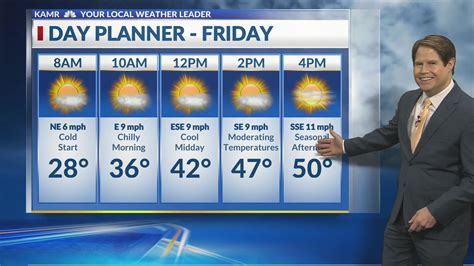 Image result for Latest Weather