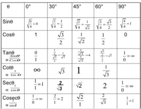 math table please help guys - Brainly.in