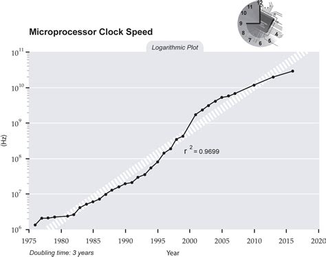 Image result for CPU SpeedStep