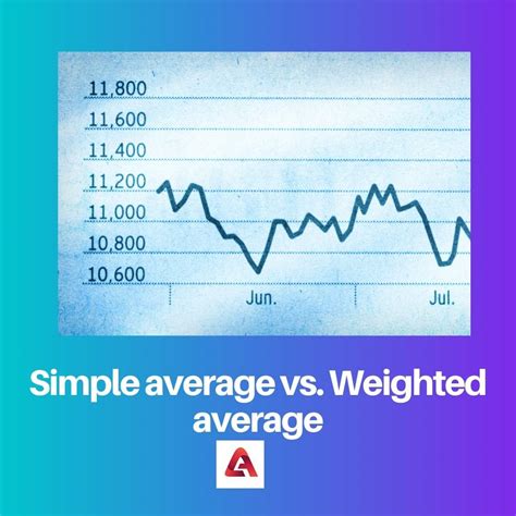 Simple Average vs Weighted Average: Difference and Comparison