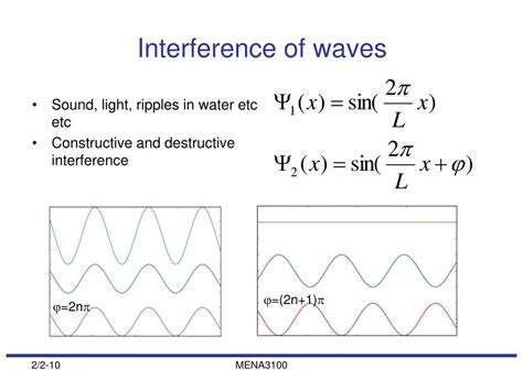 Image result for Particle Diffraction