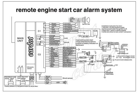 Code Alarm Instructions 的图像结果