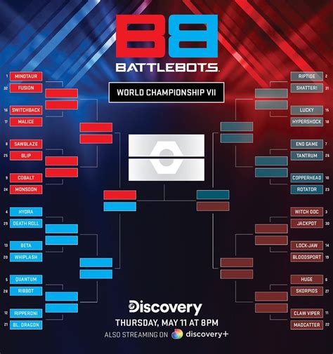 BattleBots Competitions 的图像结果
