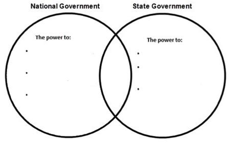 Federalism 的图像结果