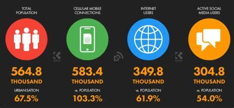 E-commerce websites in Cape Verde | Online shopping sites Cape Verde