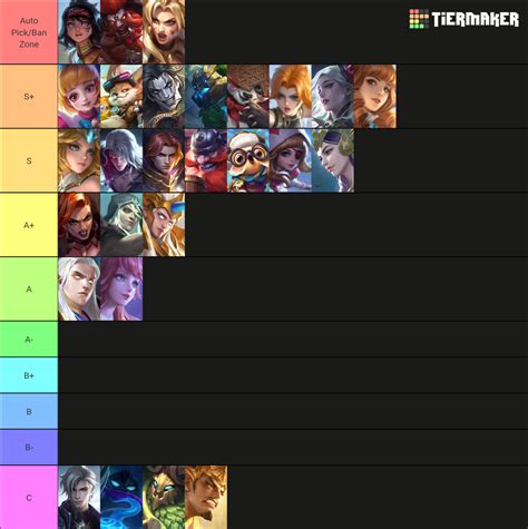 MLBB Heroes (May 2024) Tier List (Community Rankings) - TierMaker