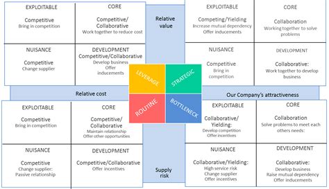 Negotiation Strategy 的图像结果