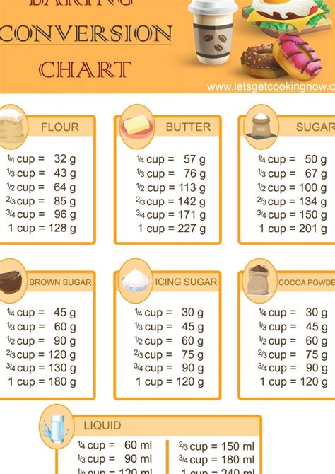 Image result for Cup Measurement Conversion Chart