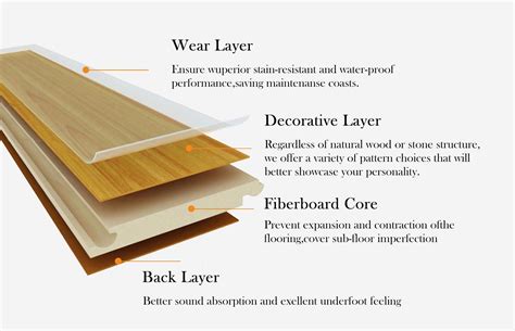 Waterproof Laminate Flooring - ANYWAY FLOOR