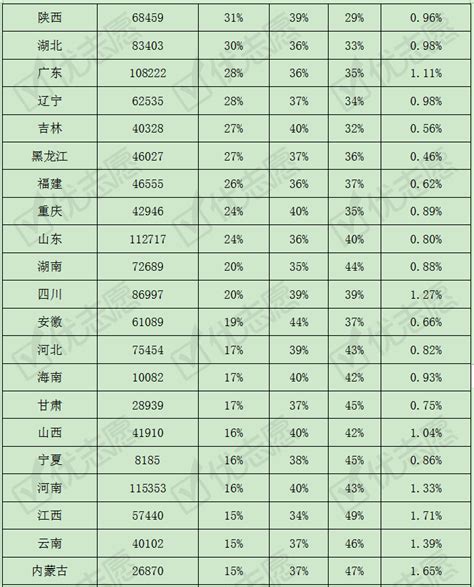2018中国大学毕业生薪酬排行榜出炉！ 这些专业平均月薪竟不到三千_独家专稿_中国小康网