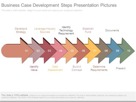 Business Case Development 的图像结果