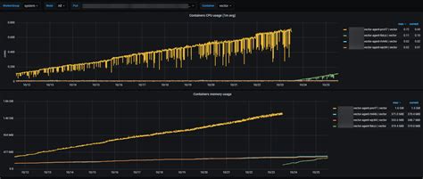 Image result for Vector Client Config