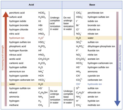 Ka Values And Acids