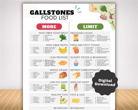 Low Fat Diet for Gallbladder 2025: Expert-Reviewed Health Guide