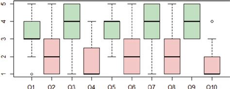 Plot Sus 的图像结果