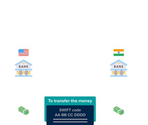 SWIFT Code Finder - Search Bank SWIFT/BIC Codes | Winvesta