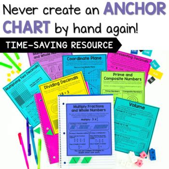 Image result for 5th Grade Math Posters
