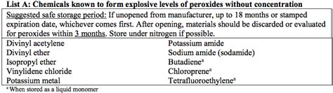Image result for Peroxide Examples
