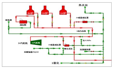 蒸汽-燃气联合循环实例：北京京桥电站的效率计算 - 知乎