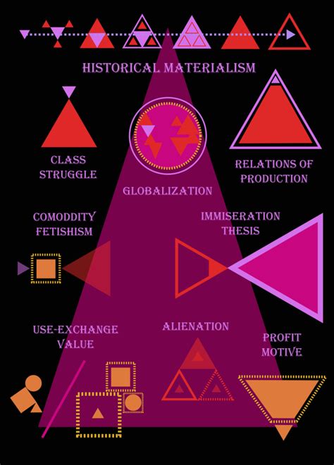 Marxism 的图像结果
